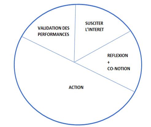 validation performances avant formation validation performances avant formation